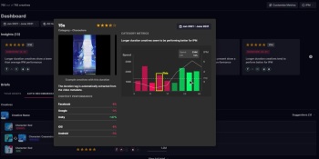 Replai uses computer vision and data analysis to figure out the best video ads