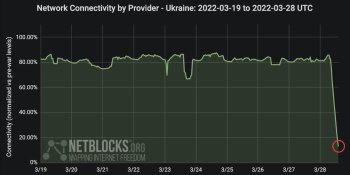 Ukraine says major cyberattack against telecom has been ‘neutralized’