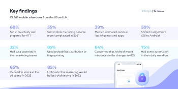 Tenjin: Privacy-first changes have shifted mobile marketing into a zombified state