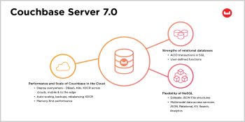 Couchbase adds support for multi-statement SQL transactions